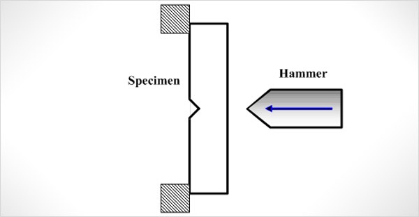 Charpy Impact Test