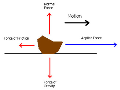 Friction Testing Instruments