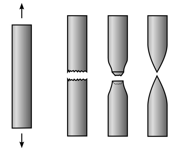 Tensile Test Instruments